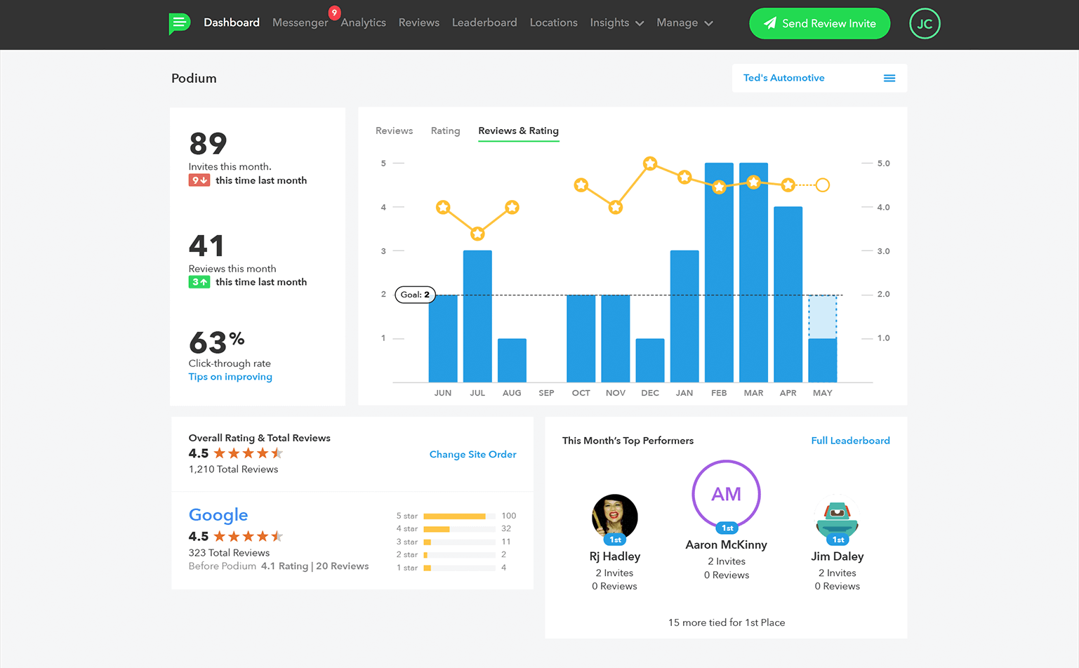 Podium dashboard