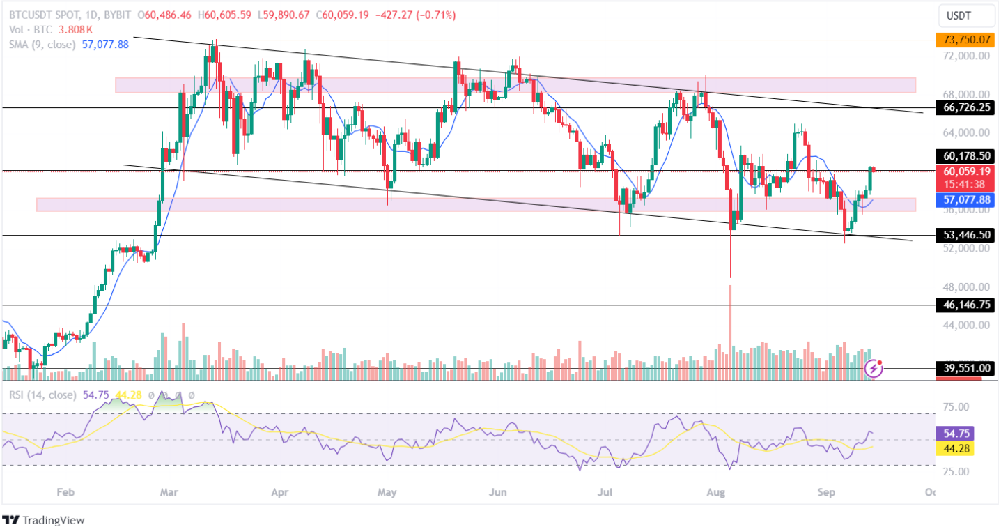 Bitcoin (BTC) Fiyatı Tarihe meydan okuyacak ve Eylül ayında yükseliş kaydedecek mi?