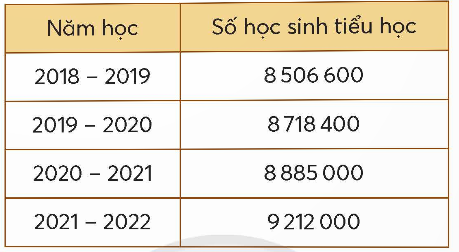 BÀI 7: EM LÀM ĐƯỢC NHỮNG GÌ?