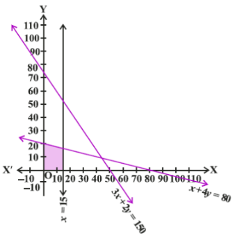 ncert-sol-c11-maths-chapter-6-ex-3-img-14