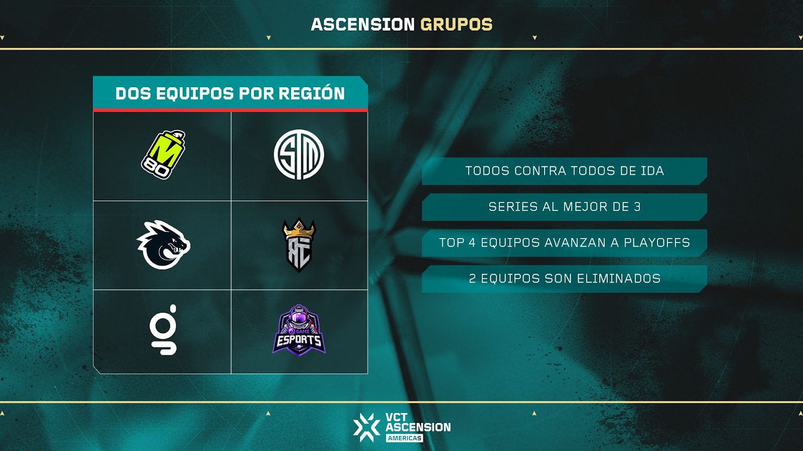 Equipos y regiones VCT Ascension Americas 