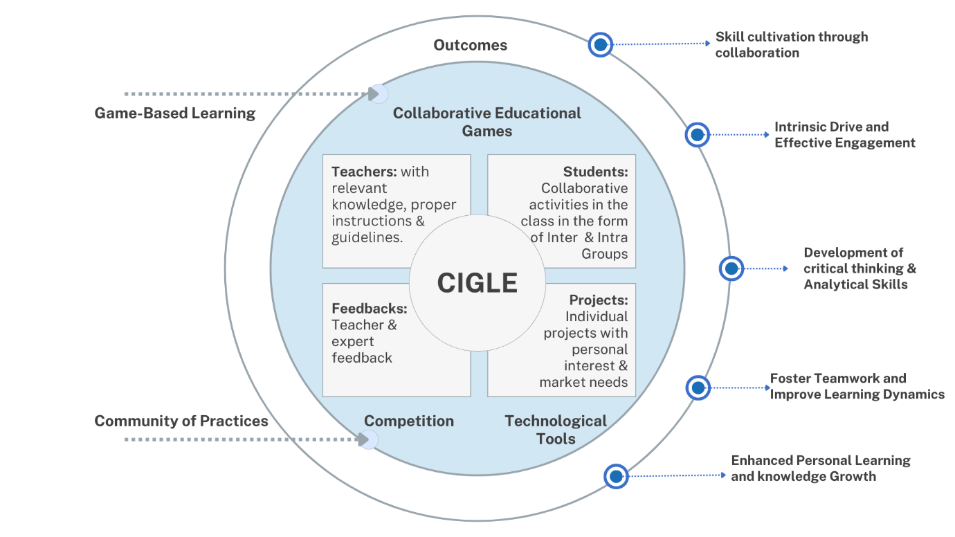 A diagram of a diagram

Description automatically generated