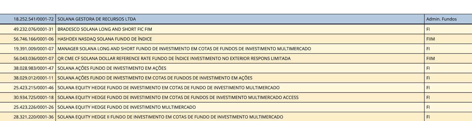 Brazil's Solana ETF Approval Status 