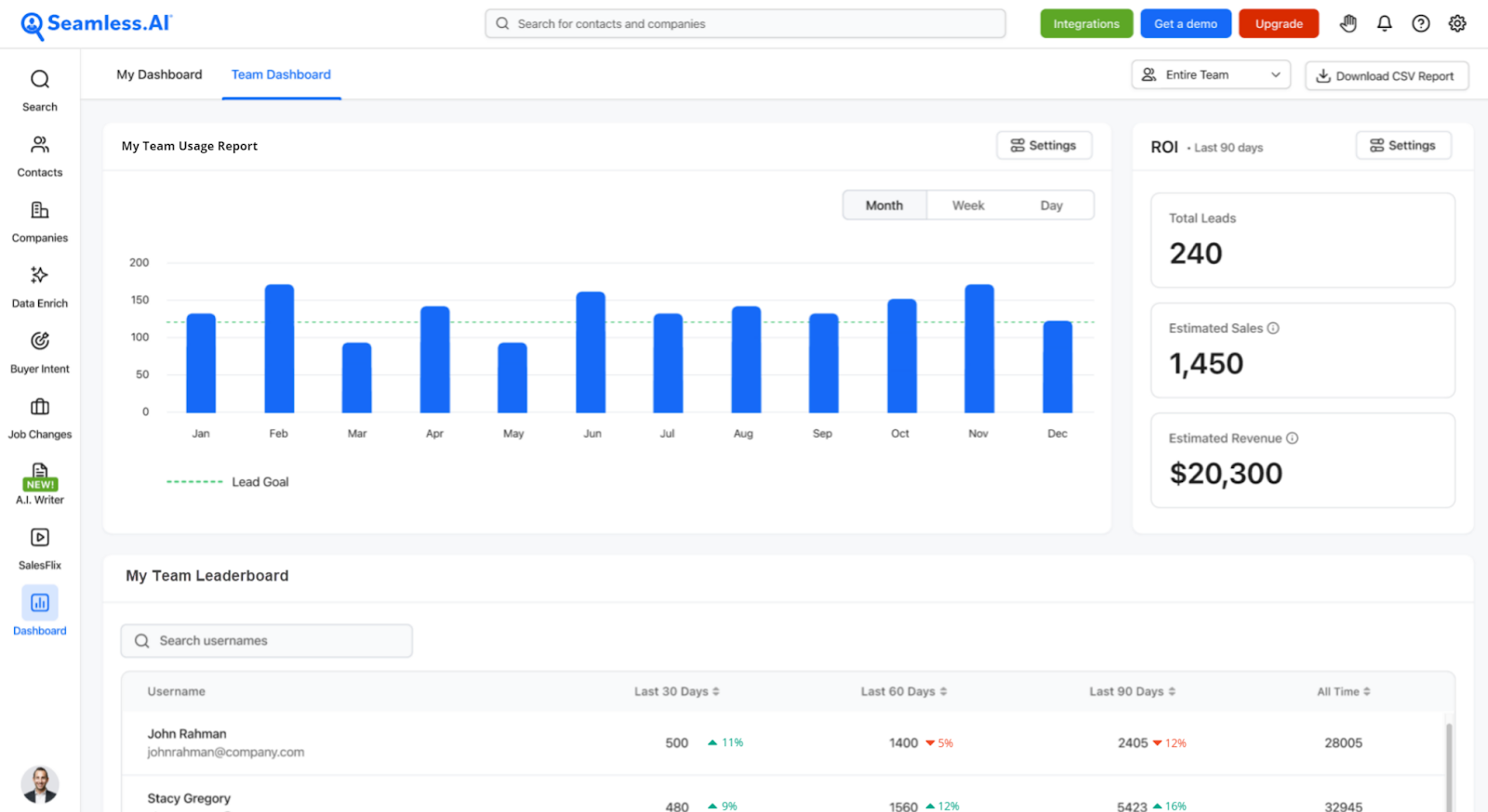 dashboard of Seamless.AI