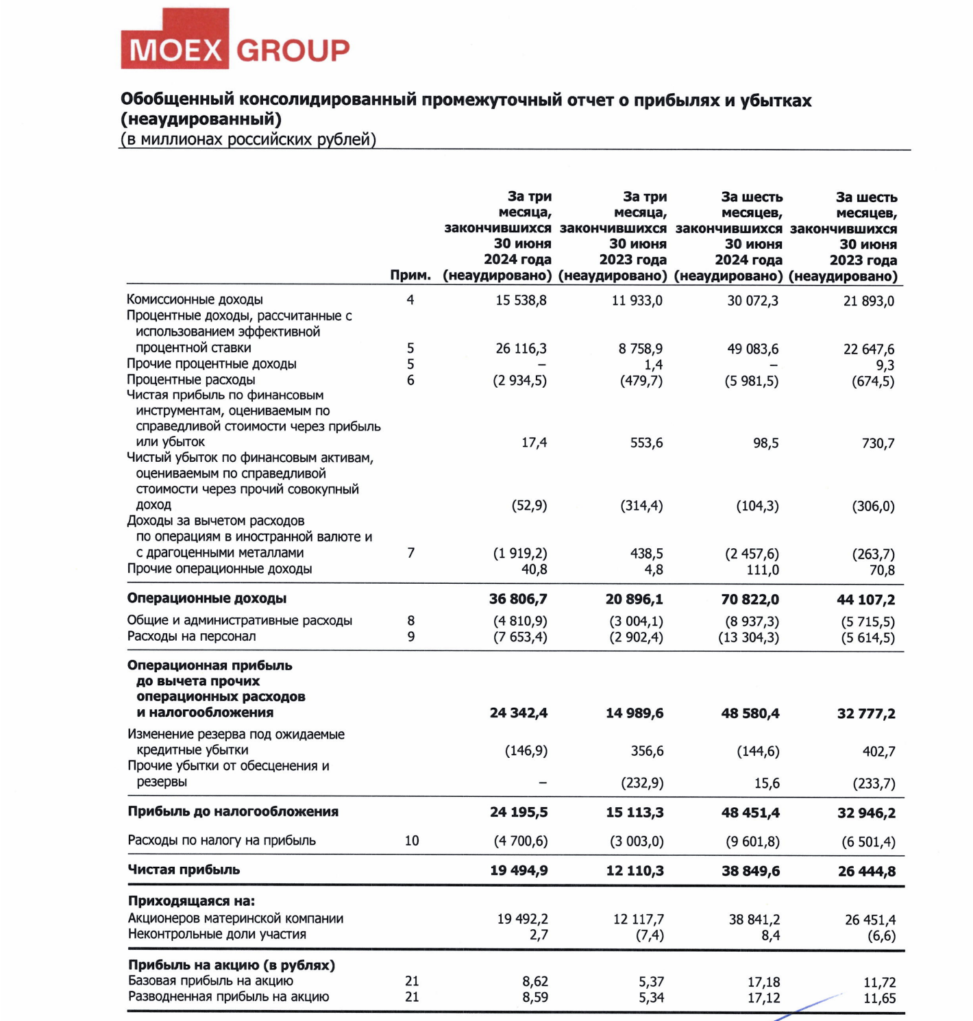 Новая дивидендная акция в моём портфеле — Московская биржа. Святой рандом сентября Новая дивидендная акция в моём портфеле — Московская биржа. Святой рандом сентября