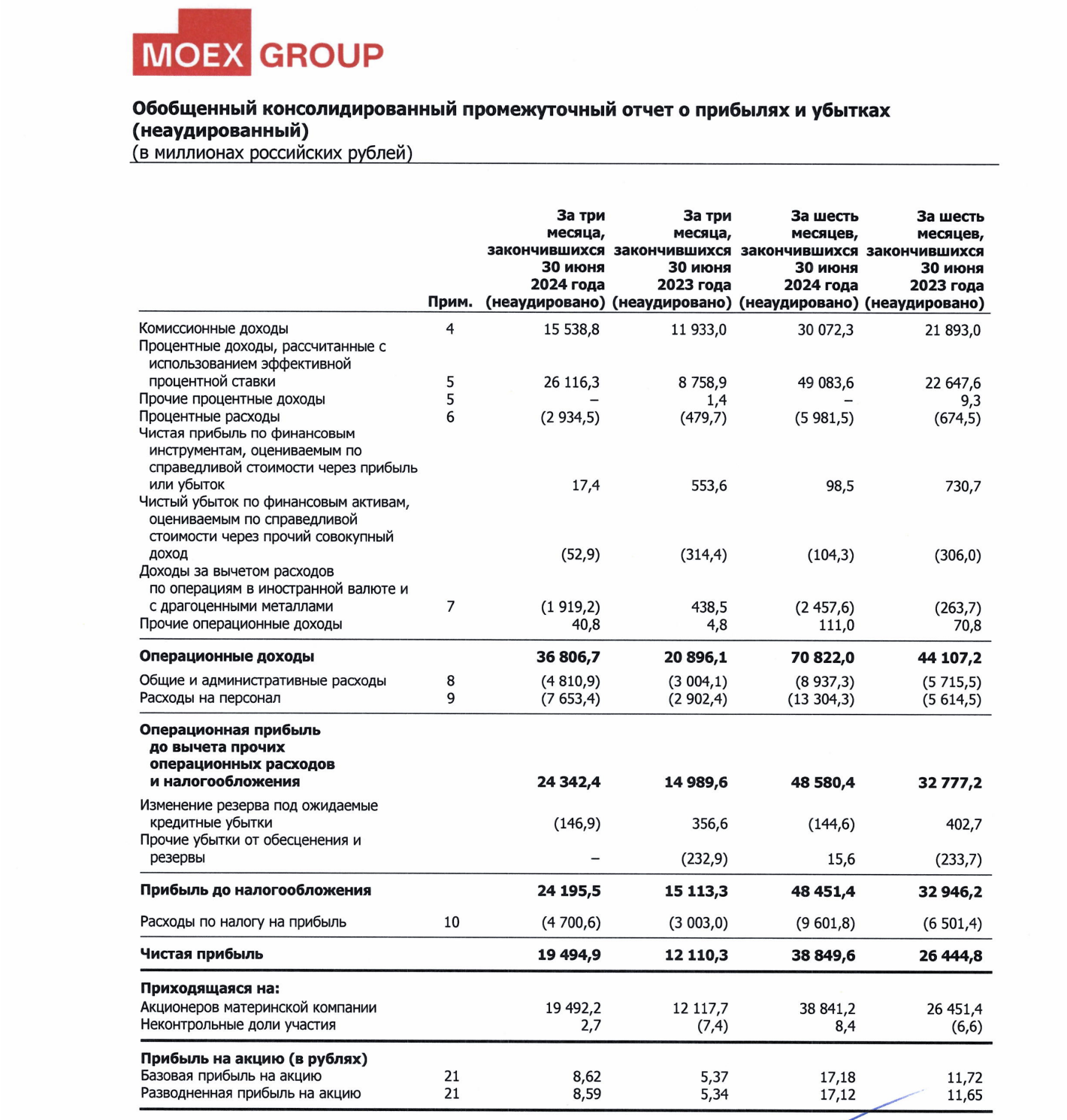 Новая дивидендная акция в моём портфеле — Московская биржа. Святой рандом сентября