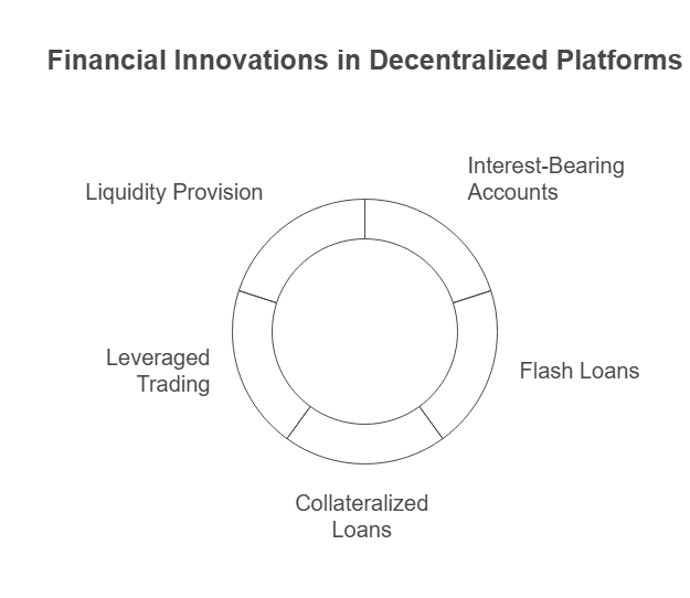 features of decentalized lending platform