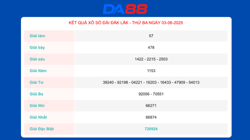Kết quả xổ số Đắc Lắc ngày 03/06/2025