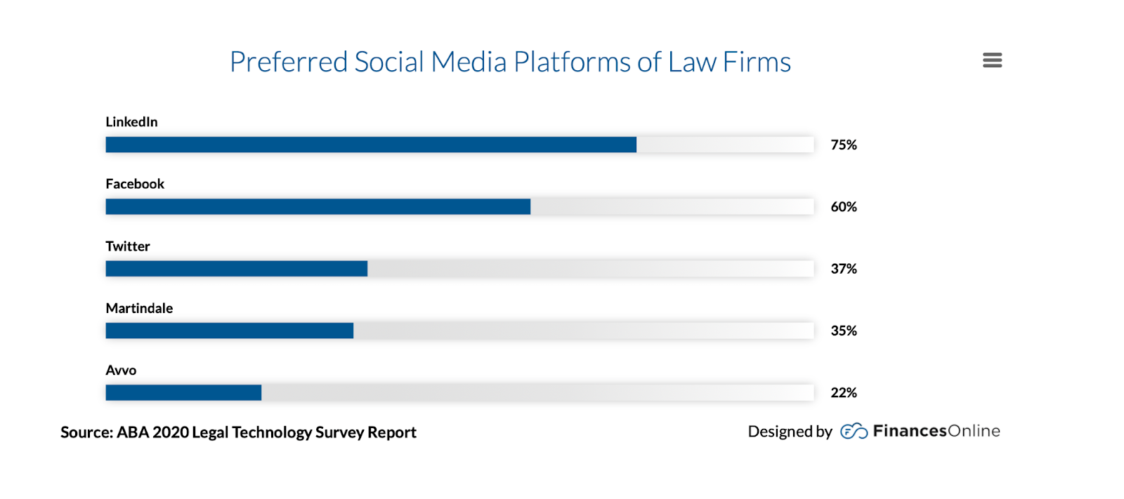 Social Media Platforms