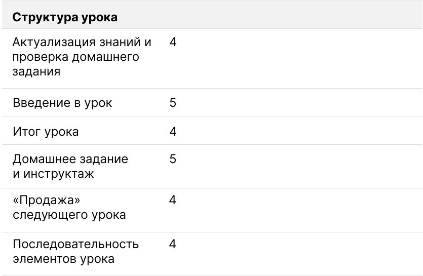 кейс, искусственный интеллект Ringostat, оценка структуры урока, оценка структуры урока