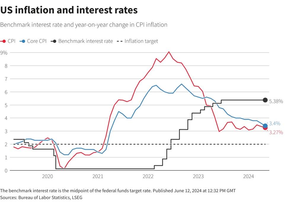 Fed leaves rates unchanged, sees only one 2024 cut despite inflation  progress | Reuters