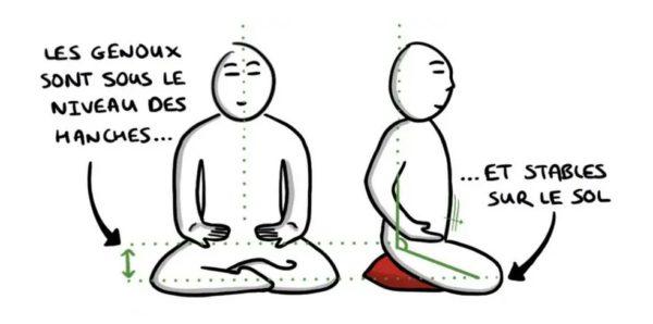 https://bouddhisme-theravada.org/wp-content/uploads/2021/01/stabilite-600x298.jpg