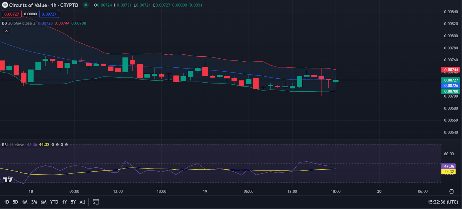 Coval Price Prediction 20242030 Is COVAL a Good Investment