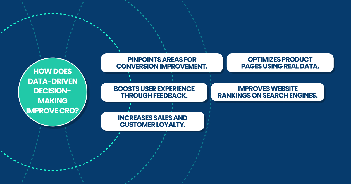 how does data driven decision making improve cro