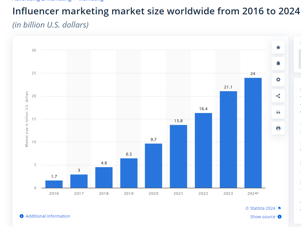 Influencer Marketing