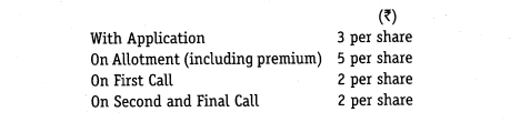NCERT Solutions for Class 12 Accountancy Part II Chapter 1 Accounting for Share Capital Numerical Questions Q15