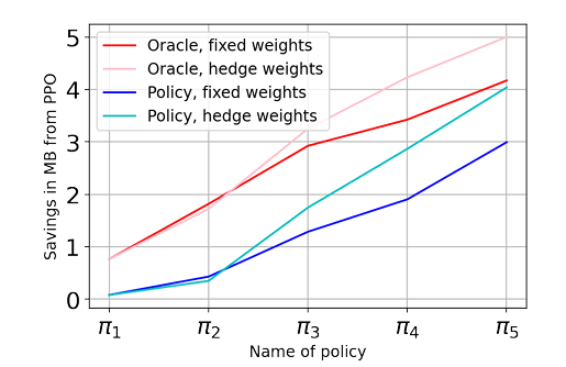 Google AI Introduces Iterative BC-Max: A New Machine Learning Technique that Reduces the Size of Compiled Binary Files by Optimizing Inlining Decisions