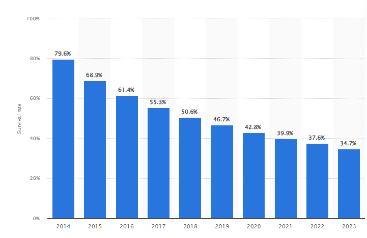 statista quickbooks online for small businesses