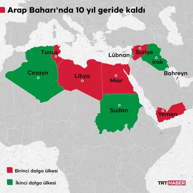 Arap Baharı'nın arkasındaki haklı sebepler devam ediyor ...