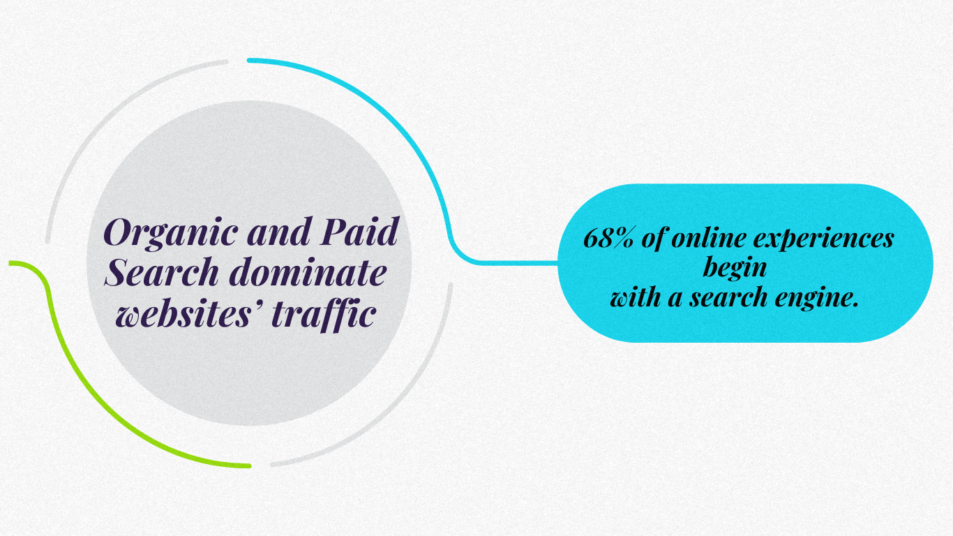 SEO’s Role in Web3 Marketing 