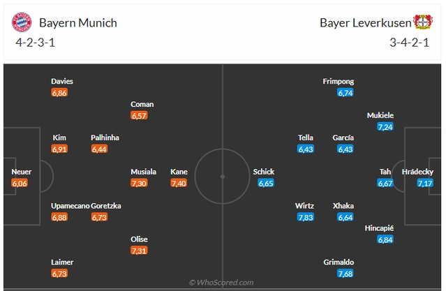 Đội hình dự kiến Bayern vs Leverkusen