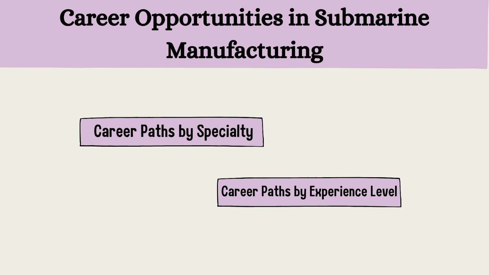 Career Opportunities in Submarine Manufacturing