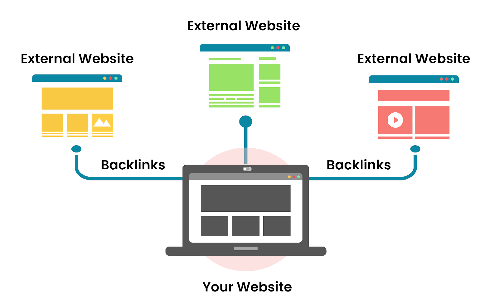 Effective link-building strategies for SEO