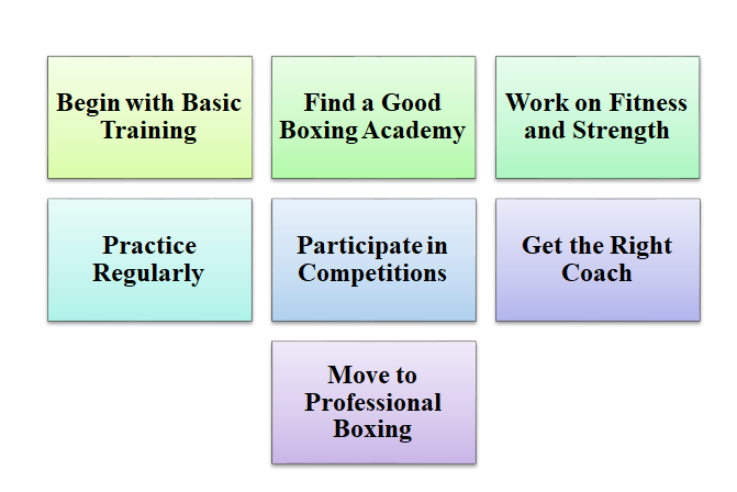 Steps to Become a Professional Boxer in India