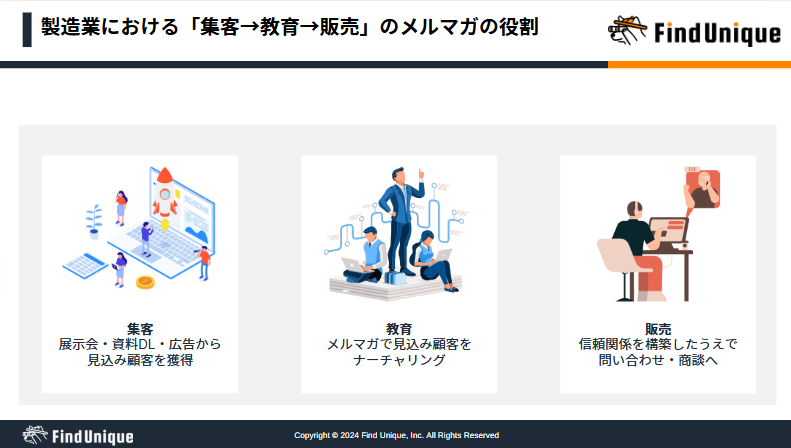 製造業における「集客→教育→販売」のメルマガの役割