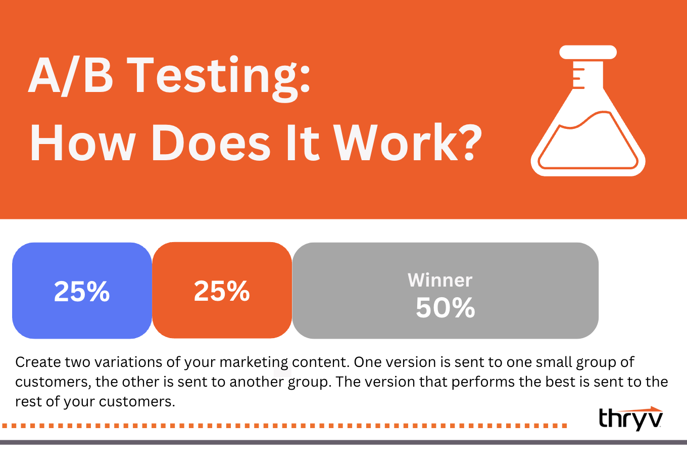 how does a/b testing work