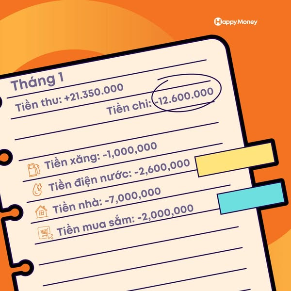 Chi tiêu thông minh tiền dư đầy túi, nợ nần biến tan