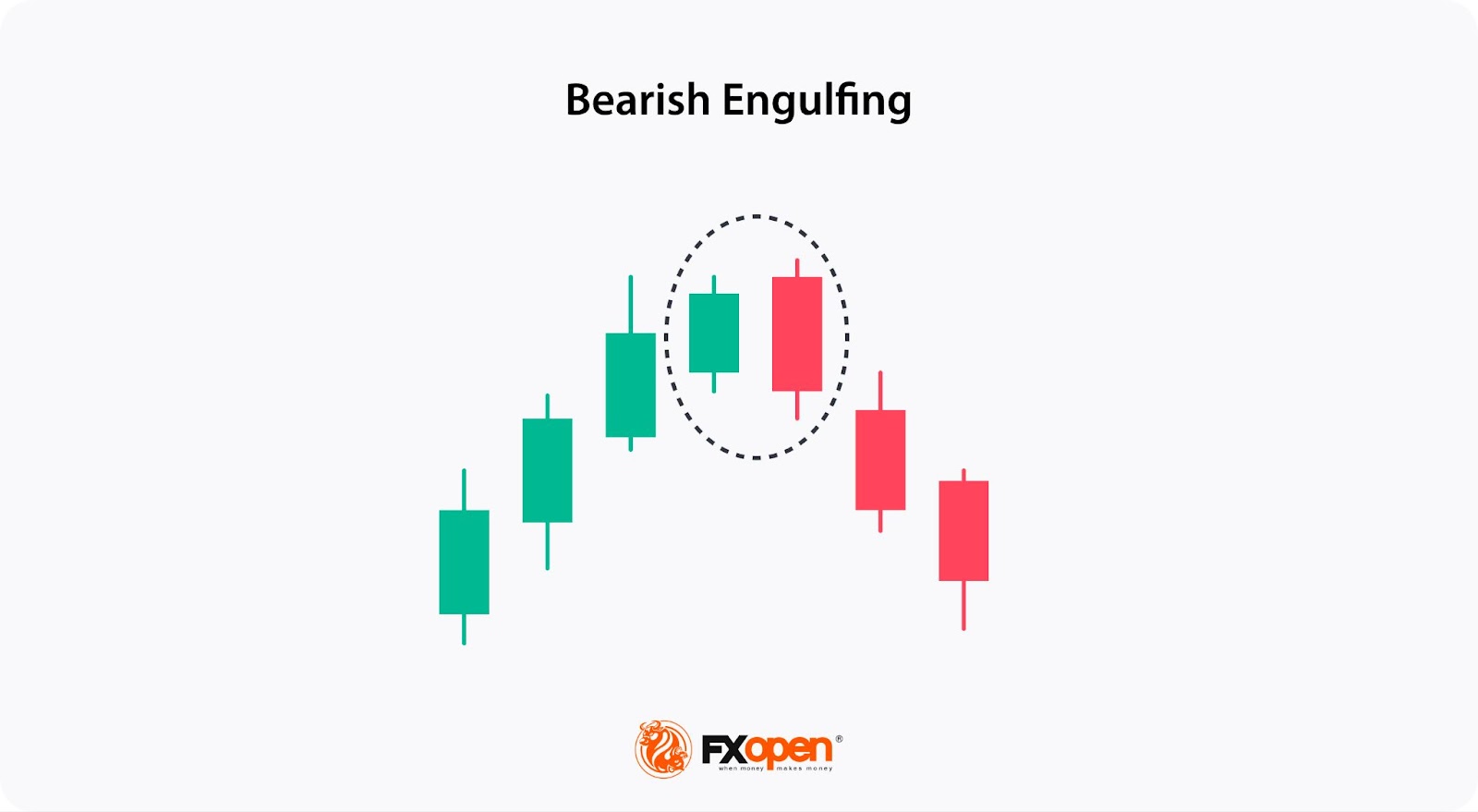 Learning Key Signals of Reversal Candlestick Patterns