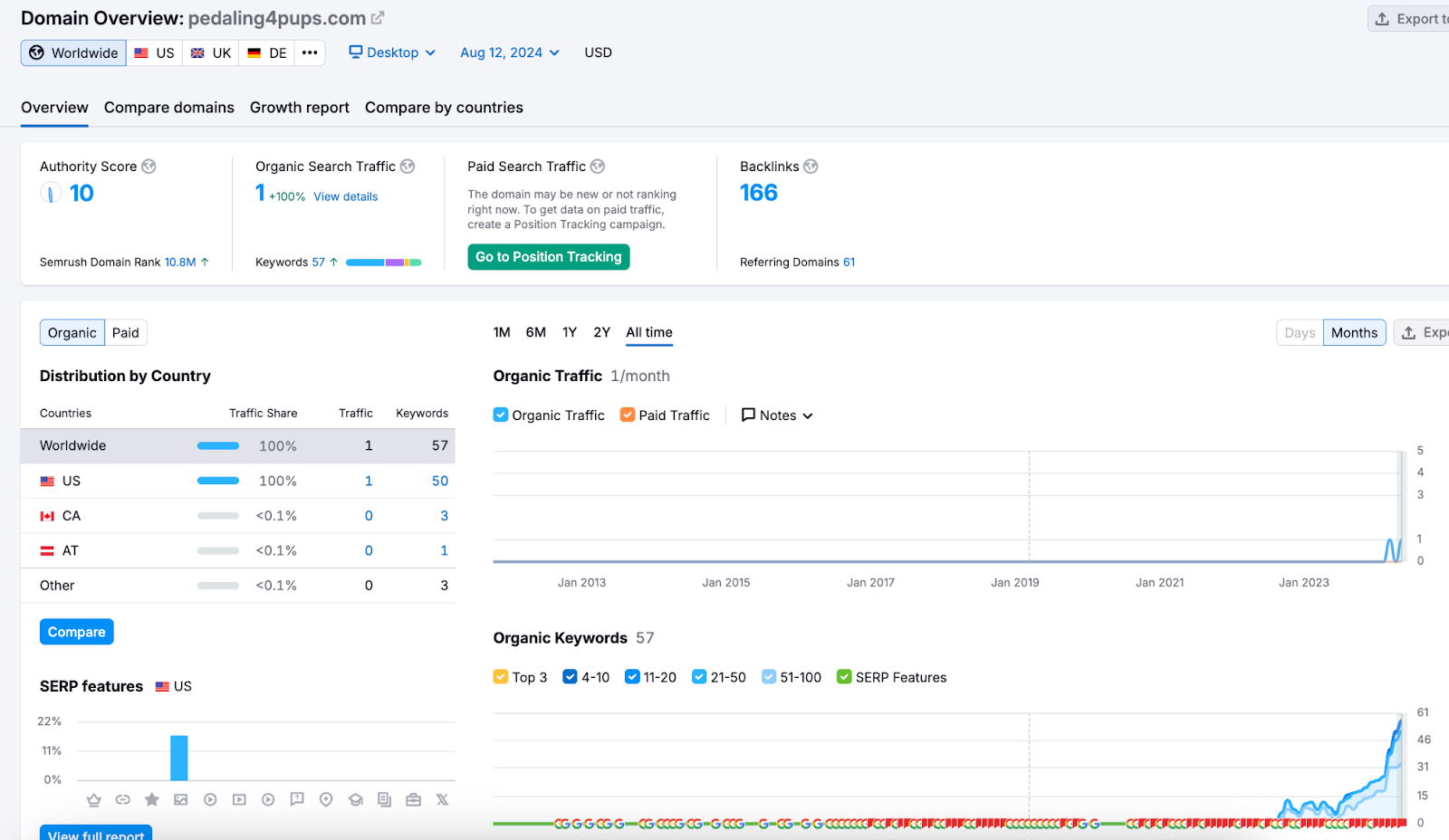 Free SERP analysis tool-Semrush