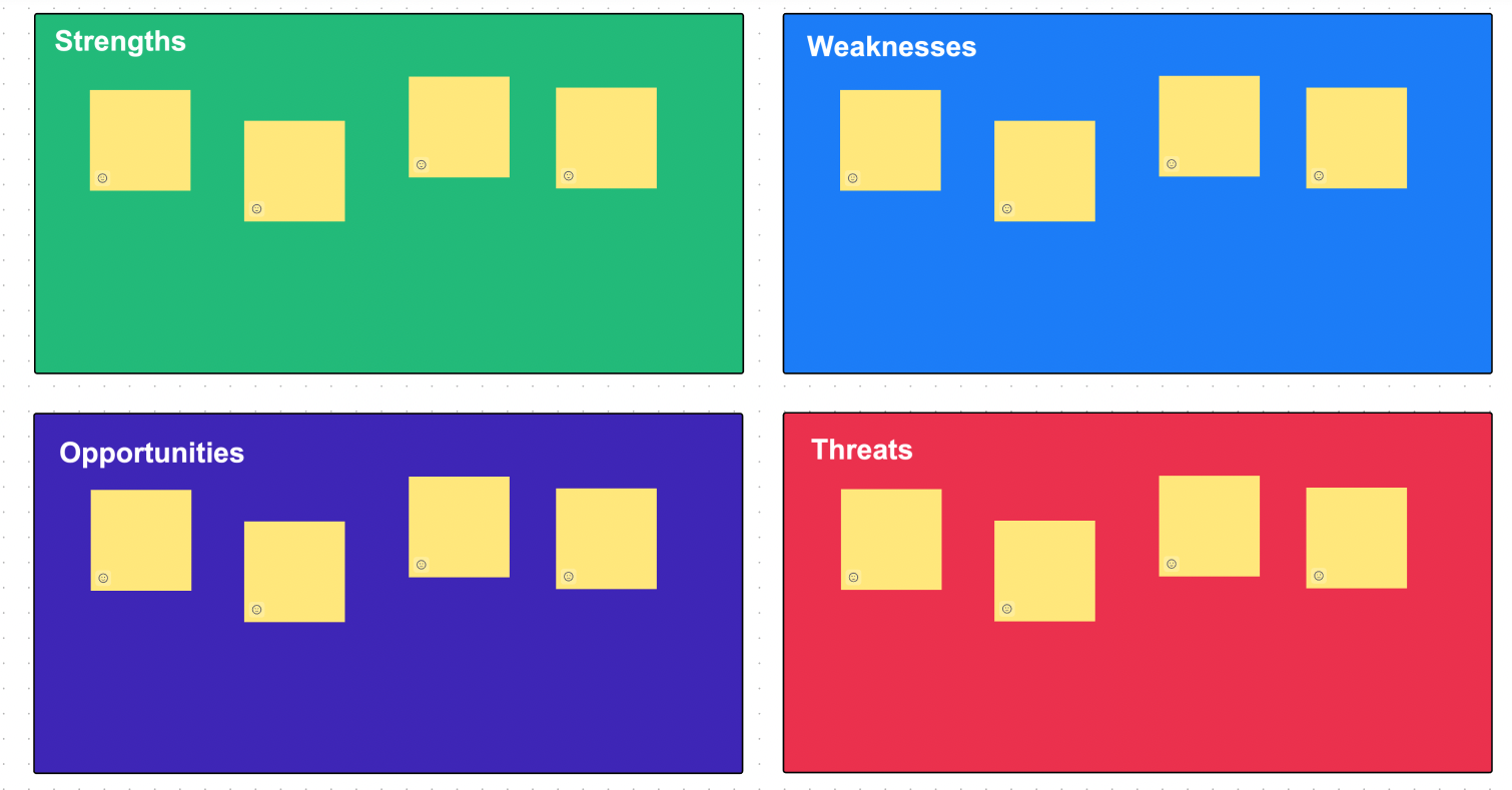 Example of a SWOT analysis diagram