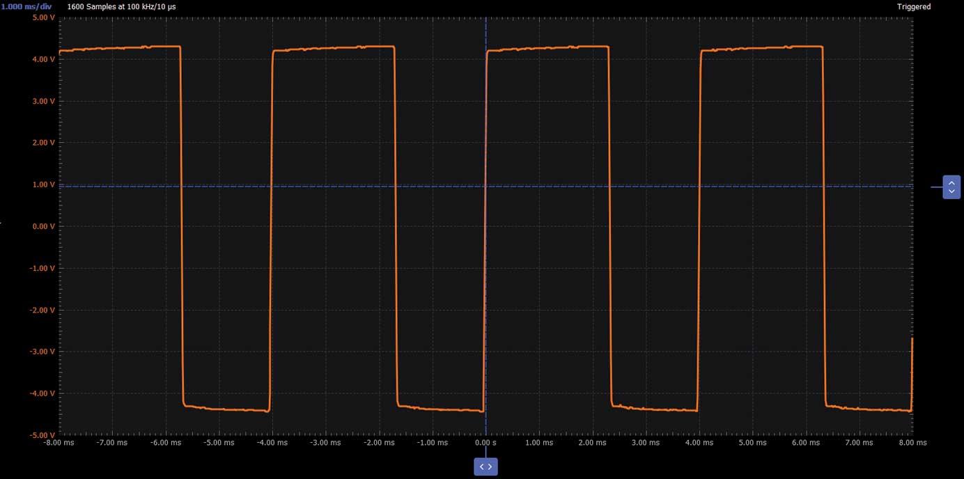 A screen shot of a graph

Description automatically generated