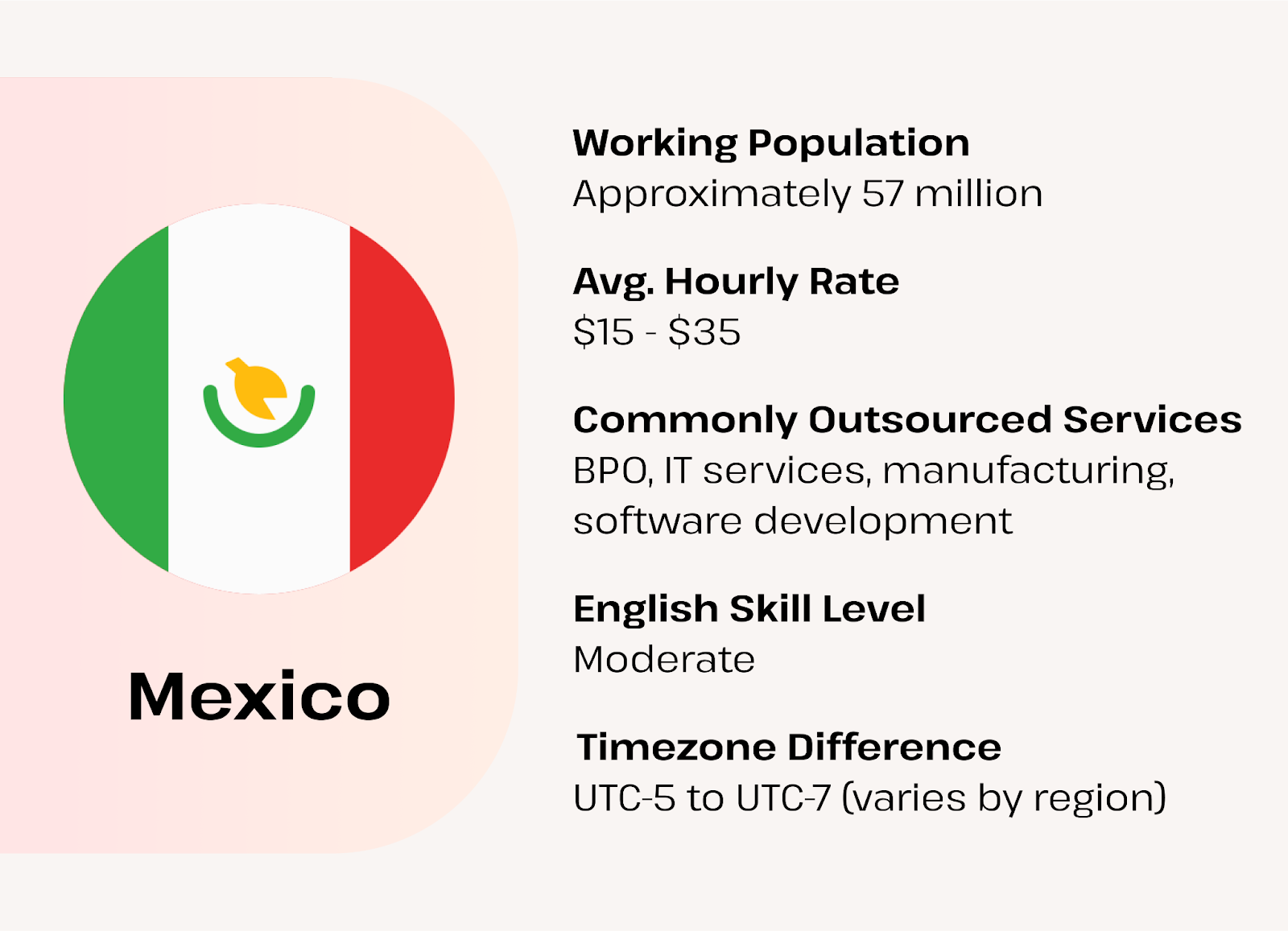 offshoring market - mexico labor snapshot