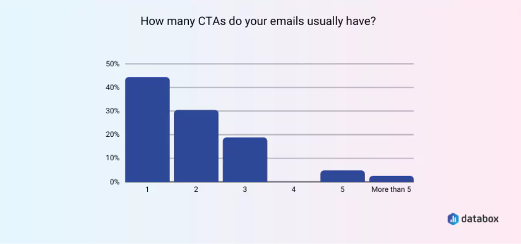 CTAs