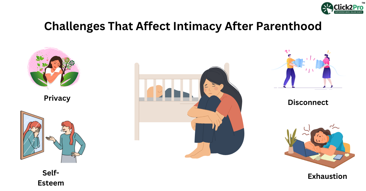 Illustration of challenges affecting intimacy after parenthood: privacy, self-esteem, disconnect, exhaustion.