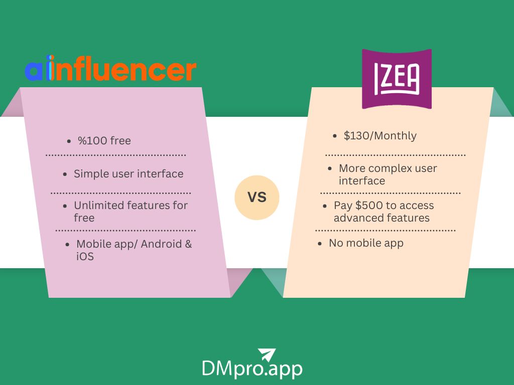 Ainfluencer Vs. IZEA