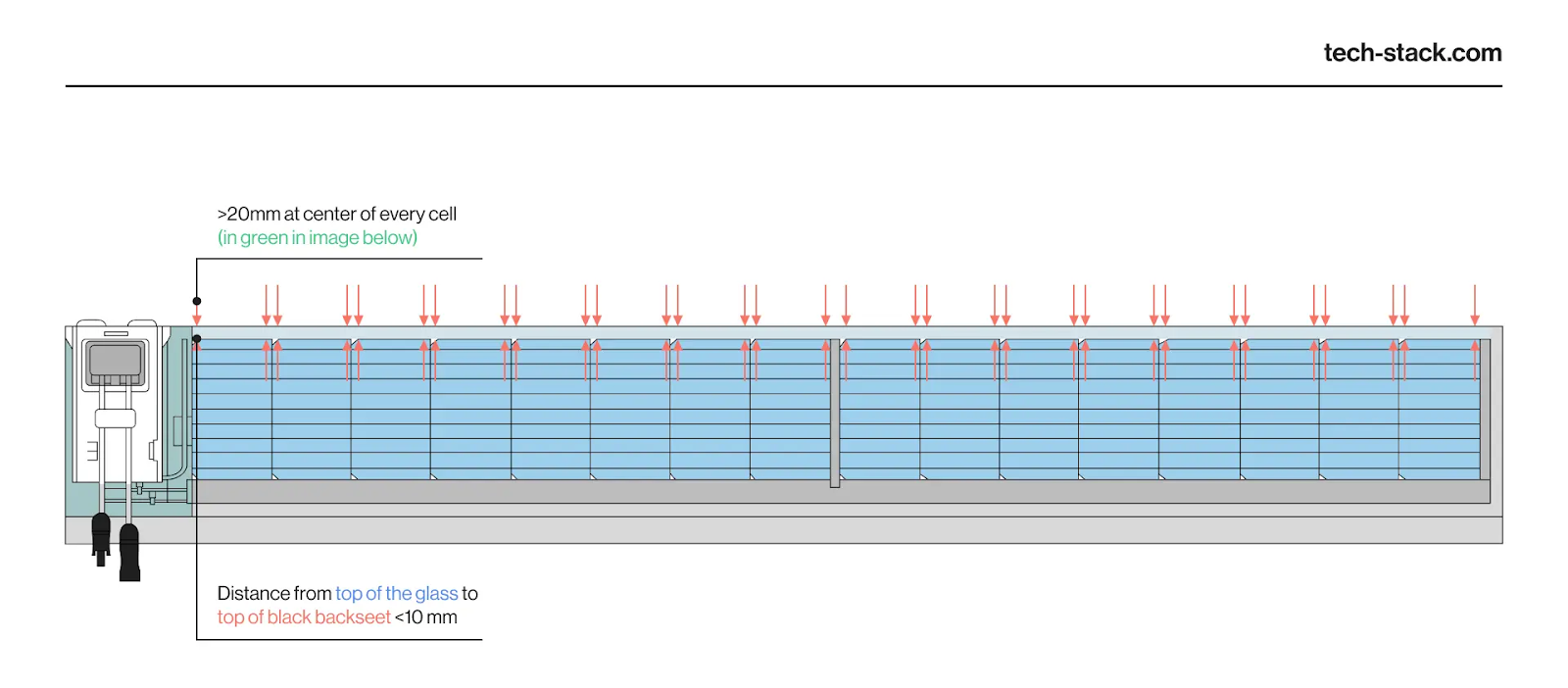 The picture displays the intricacies of AI working with solar panel inspection