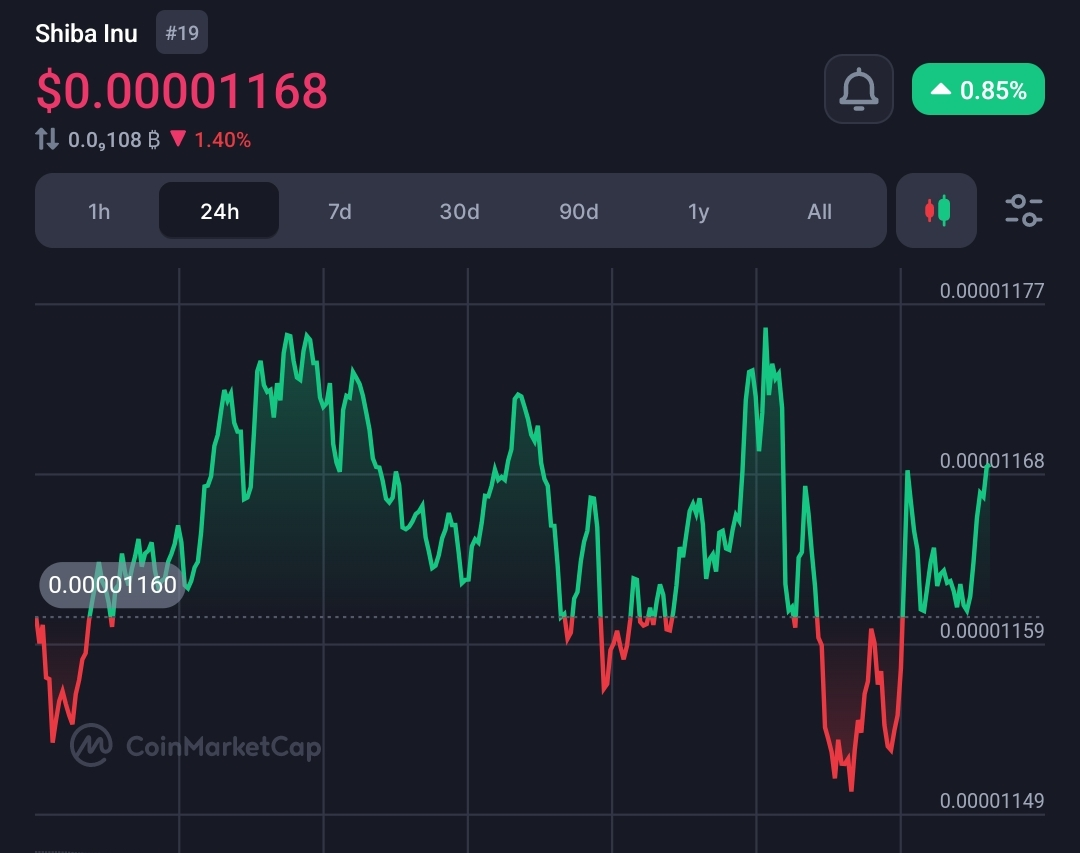 Shiba Inu Price Could Rally 50+% Despite Whale Selloff