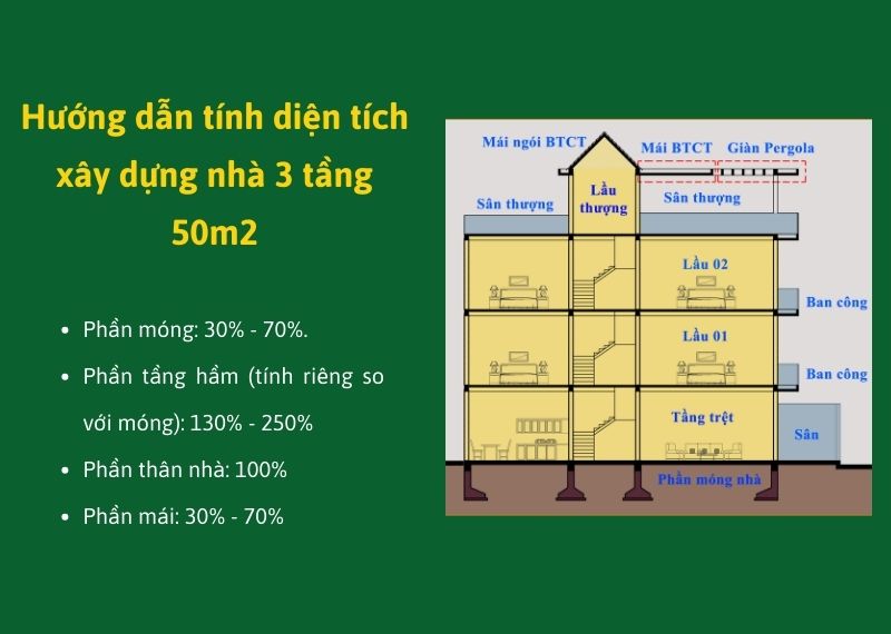 Tính diện tích xây dựng nhà 3 tầng 50m2 Xây dựng Nhất Tín