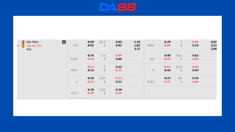 Bảng kèo Đan Mạch vs Tây Ban Nha