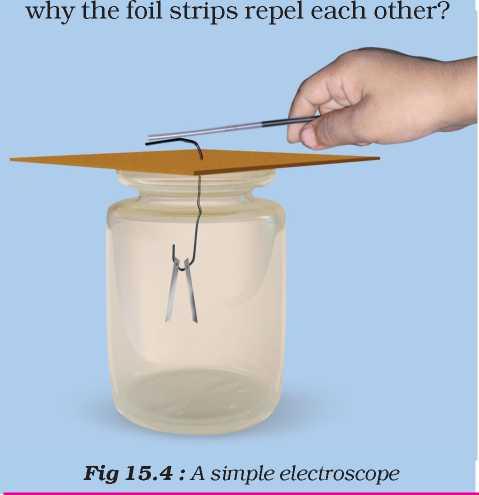 Electroscope