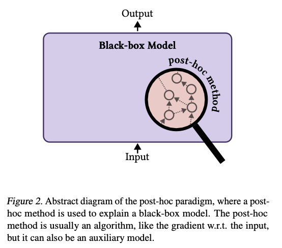 Reimagining Paradigms for Interpretability in Artificial Intelligence