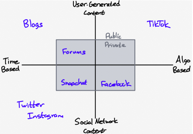  Stratechery