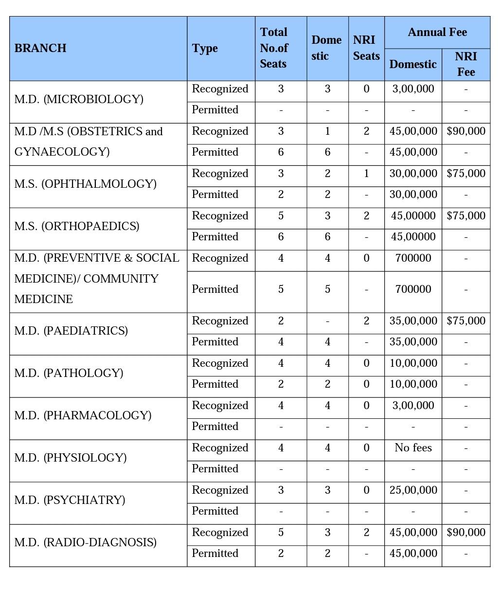 A table of medical records

description automatically generated