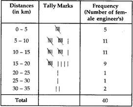 NCERT Solutions for Class 9 Maths Chapter 14-Statistics/image003.png