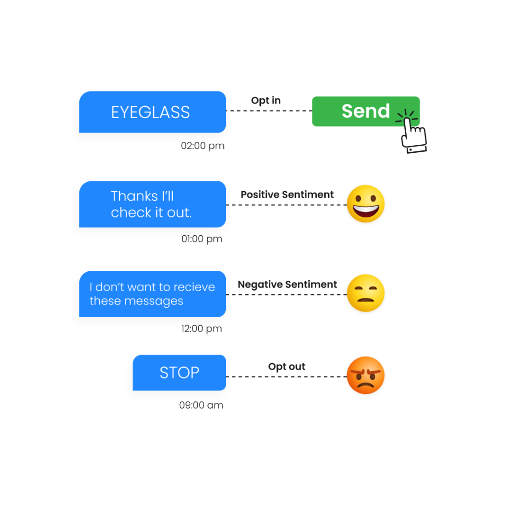 AI-supported compliance system