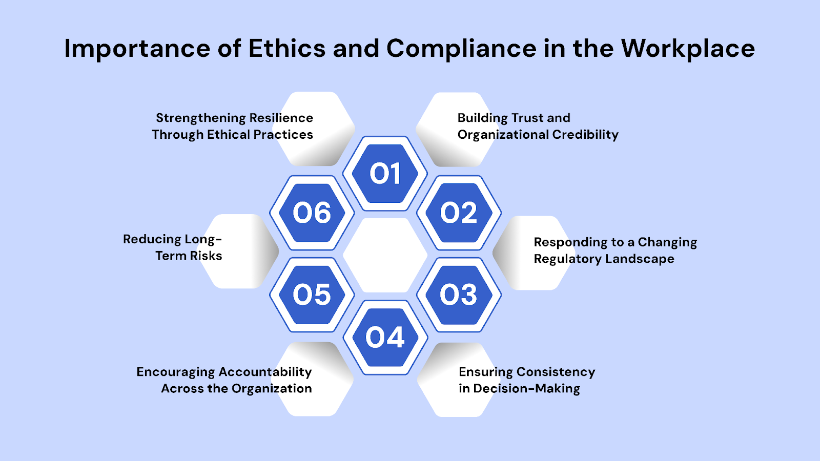 Importance of Ethics and Compliance in the Workplace